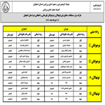 نفرات برتر مسابقات سنگنوردی نونهالان و نوجوانان قهرمانی و انتخابی تیم استان اصفهان